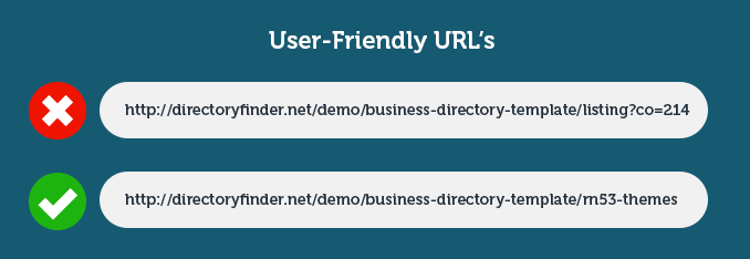 User-Friendly URL's